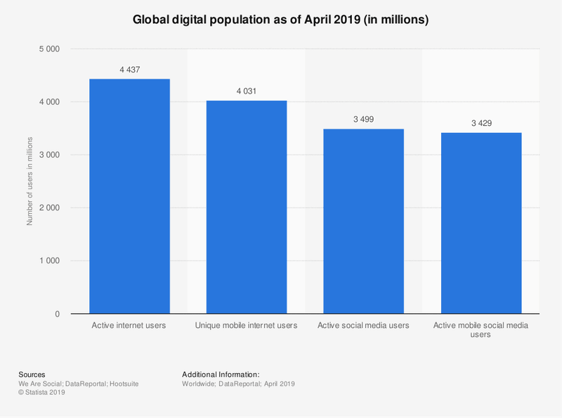 worldwide-digital-population-as-of-april-2019 worldwide-digital-population-as-of-april-2019